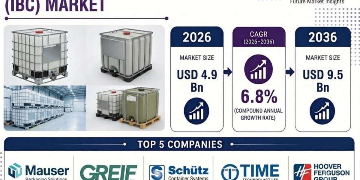 Global Intermediate Bulk Container Market Set for 6.8% CAGR Growth Through 2036
