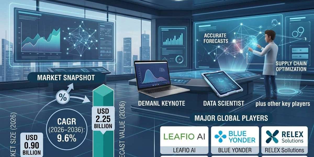 AI Demand Forecasting Software Gains Momentum as Businesses Shift from Traditional Forecasting