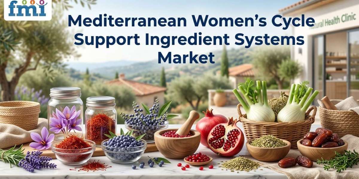 Mediterranean Women’s Cycle Support Market to Reach USD 478.7 Million by 2036; India Leads at 8.8%, Italy 8.2%, USA 7.1%