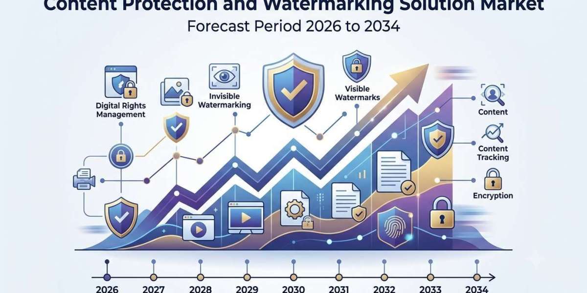 North America Content Protection and Watermarking Solution Market Trends & Growth Outlook 2026–2034