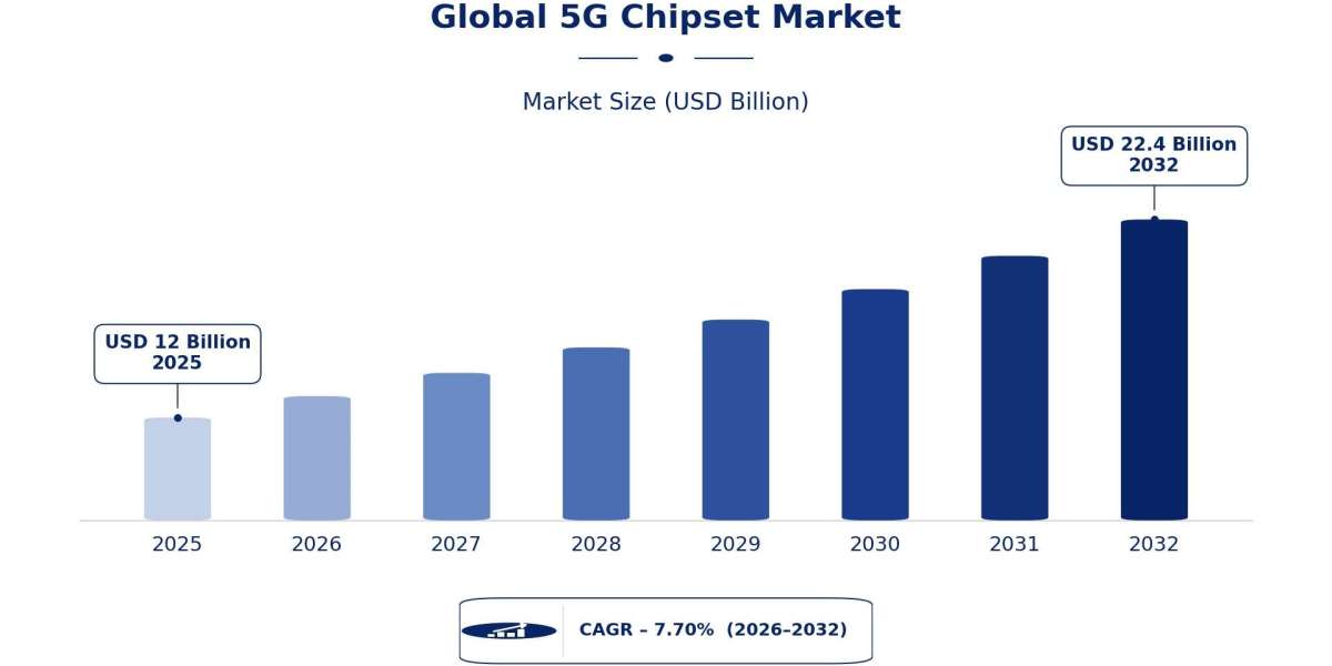 How 5G Chipsets Are Building the Connected World of Tomorrow?