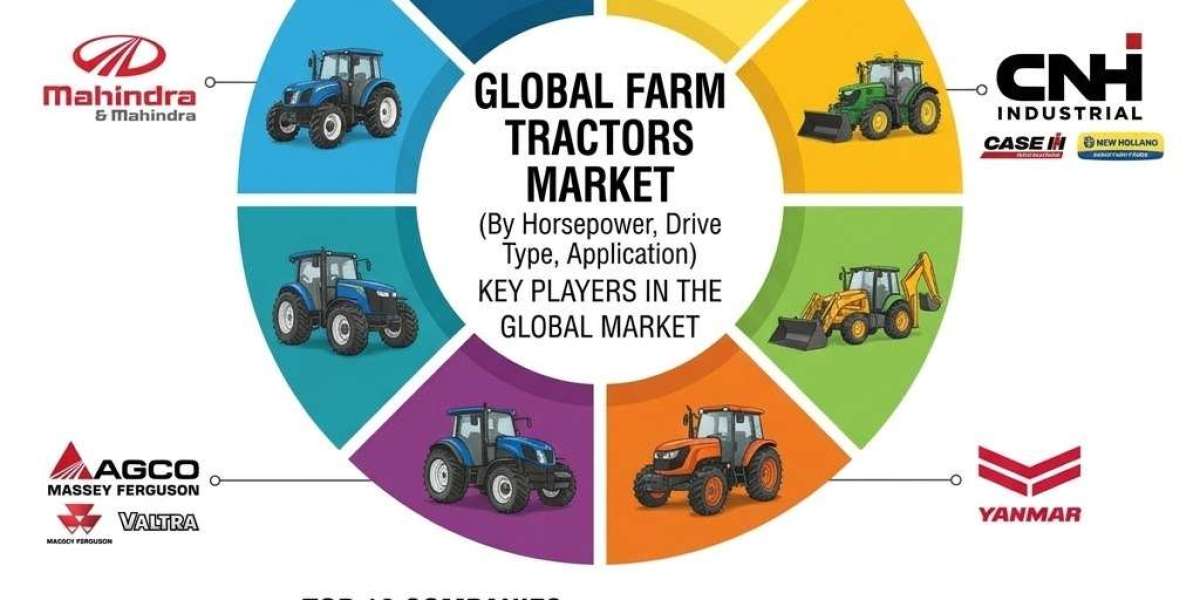 Farm Tractors Market Maps A 5.7% Growth Trajectory As Farm Productivity Goals Support Machinery Investment