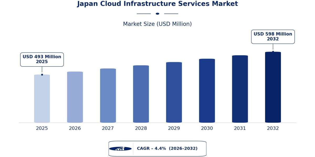 How Is Japan’s Cloud Infrastructure Landscape Entering a New Growth Phase?