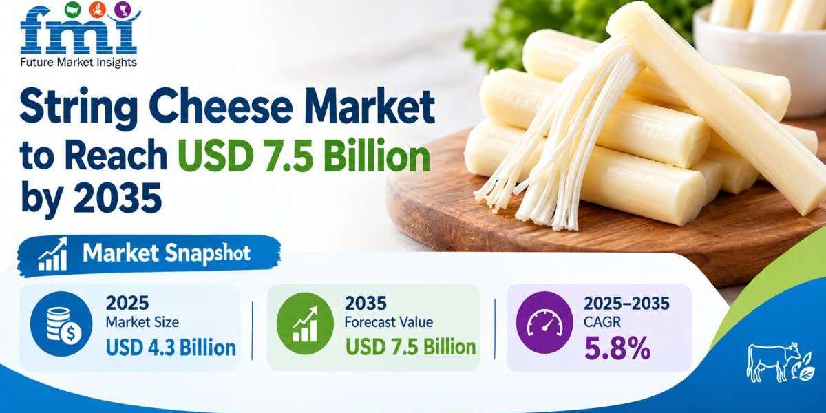 Global String Cheese Market to Reach USD 7.5 Billion by 2035 as On-the-Go Snacking