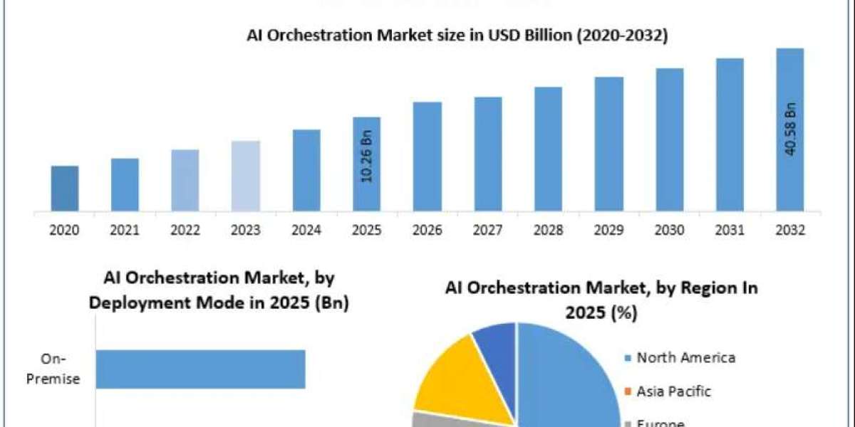AI Orchestration Market Report: Executive Valuation, Adoption Trends, and Outlook to 2032