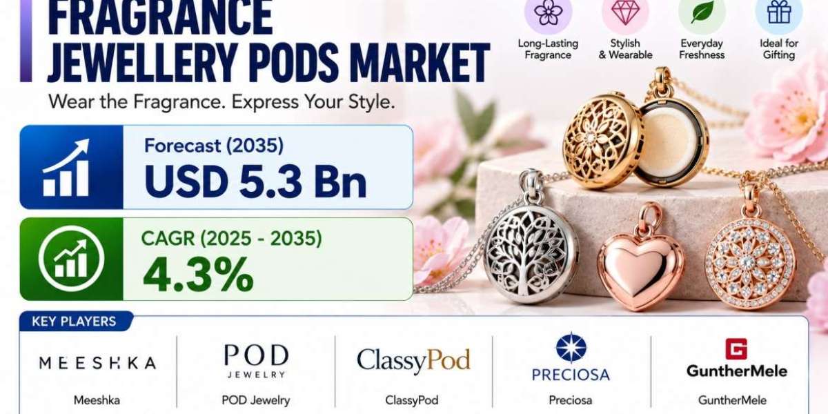 Global Fragrance Jewellery Pods Market Growth Driven by Innovative Fragrance Solutions