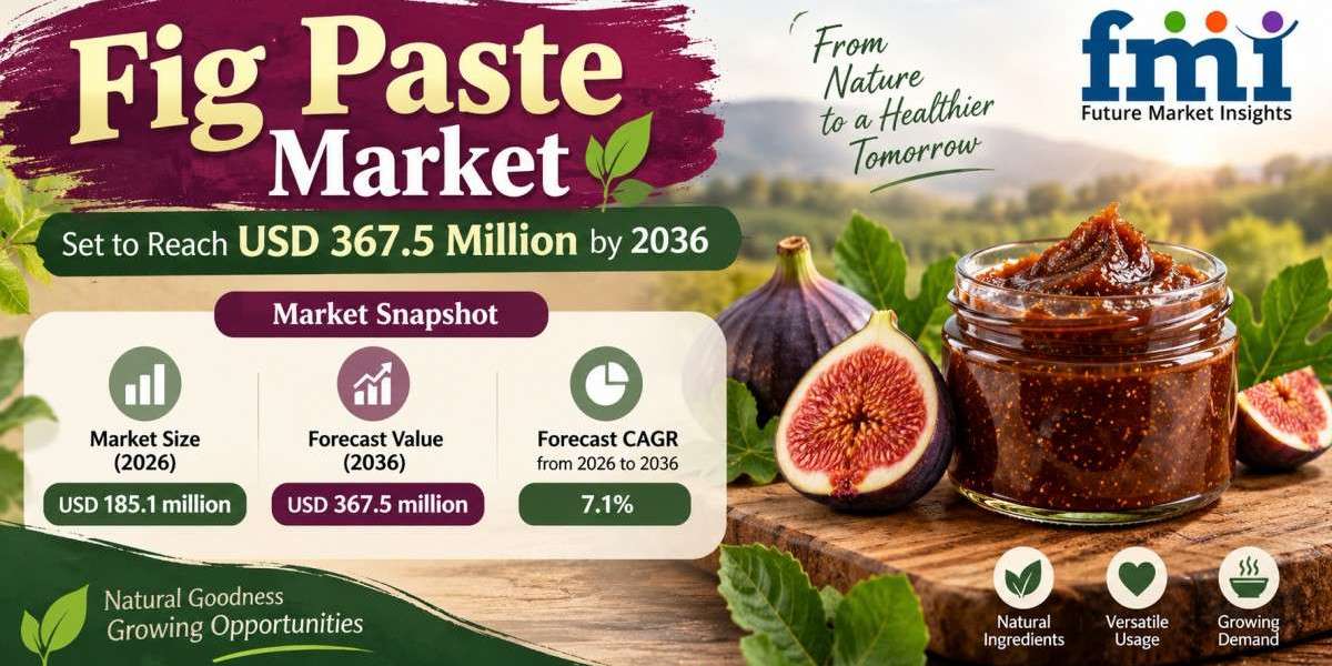 Fig Paste Market Set to Reach USD 367.5 Million by 2036 as Industrial Bakeries Prioritize Standardized Fruit Ingredients