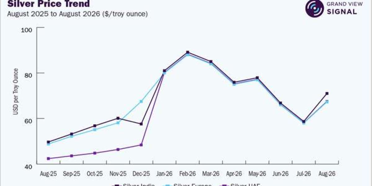 Non-Ferrous Metals Pricing Trends Reflect Diverging Supply Conditions