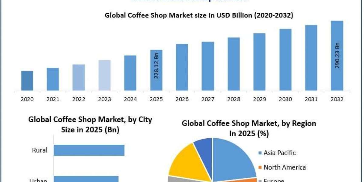 Global Coffee Shop Market Poised for Steady Growth Through 2032