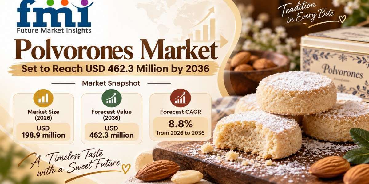 Polvorones Market Set to Reach USD 462.3 Million by 2036 as Holiday Merchandising and Year-Round Snacking Formats Expand