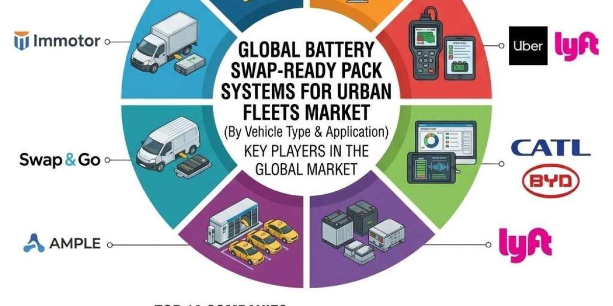 Battery Swap-Ready Pack Systems for Urban Fleets Market Moves Closer to Mainstream Use as Urban EV Fleets Scale