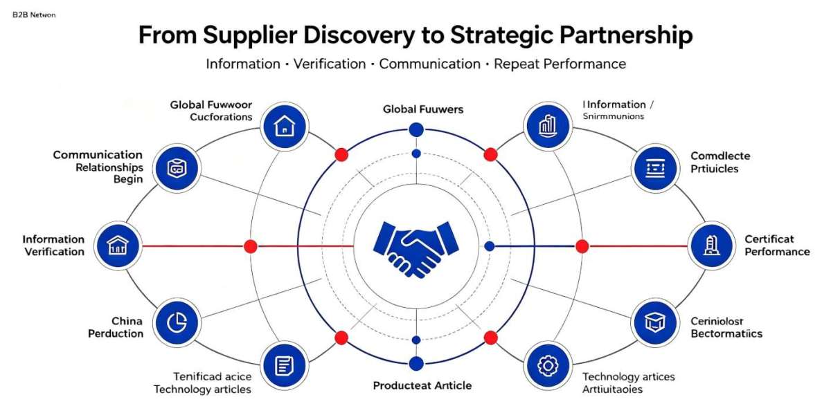 CNMFRS — Building Long-Term Business Partnerships Between Global Buyers and China Manufacturers