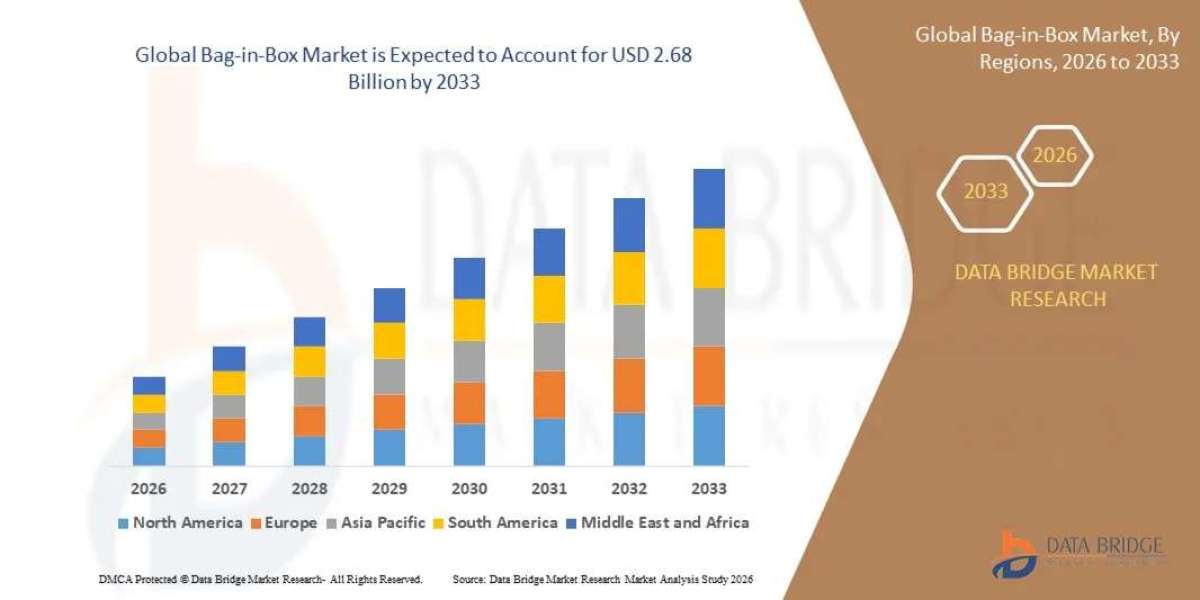 Bag-in-Box Market: Growth, Trends and Future Opportunities