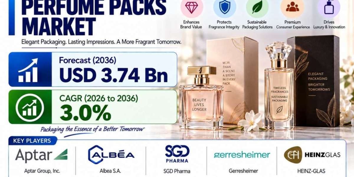 Perfume Packs Market Worth USD 3.74 Bn: Italy Emerges as a Key European Market