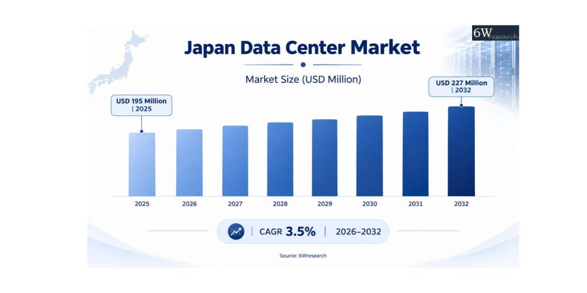 Investment Opportunities in Japan Data Center Market Expansion