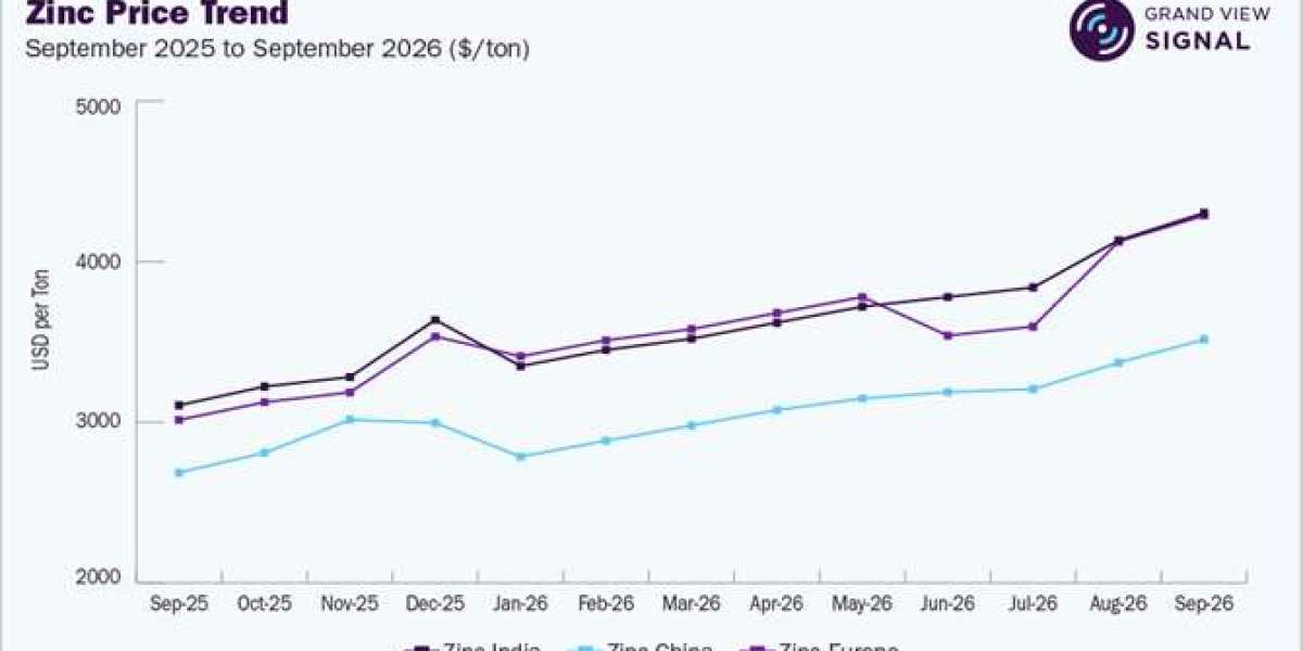 How Battery Demand Is Influencing Non-Ferrous Metals Pricing