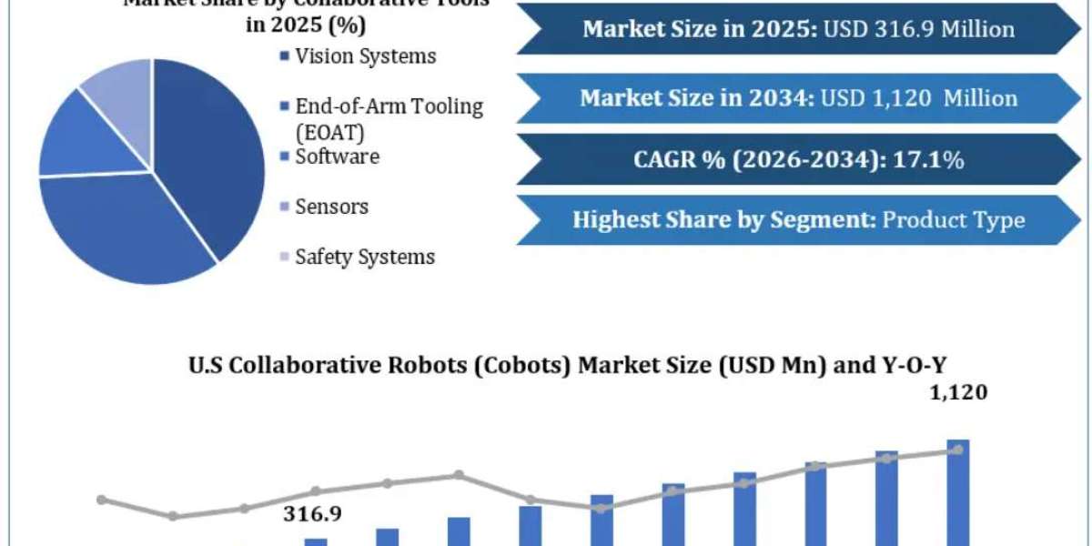 AI Vision and Embedded Sensors: How Next-Gen Cobots Navigate Unstructured Factory Environments