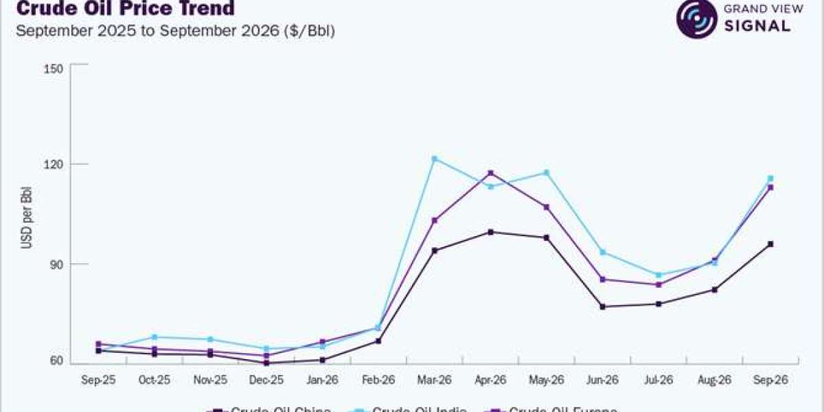 Reading Crude Oil Price Signals When Supply and Demand Pull Apart