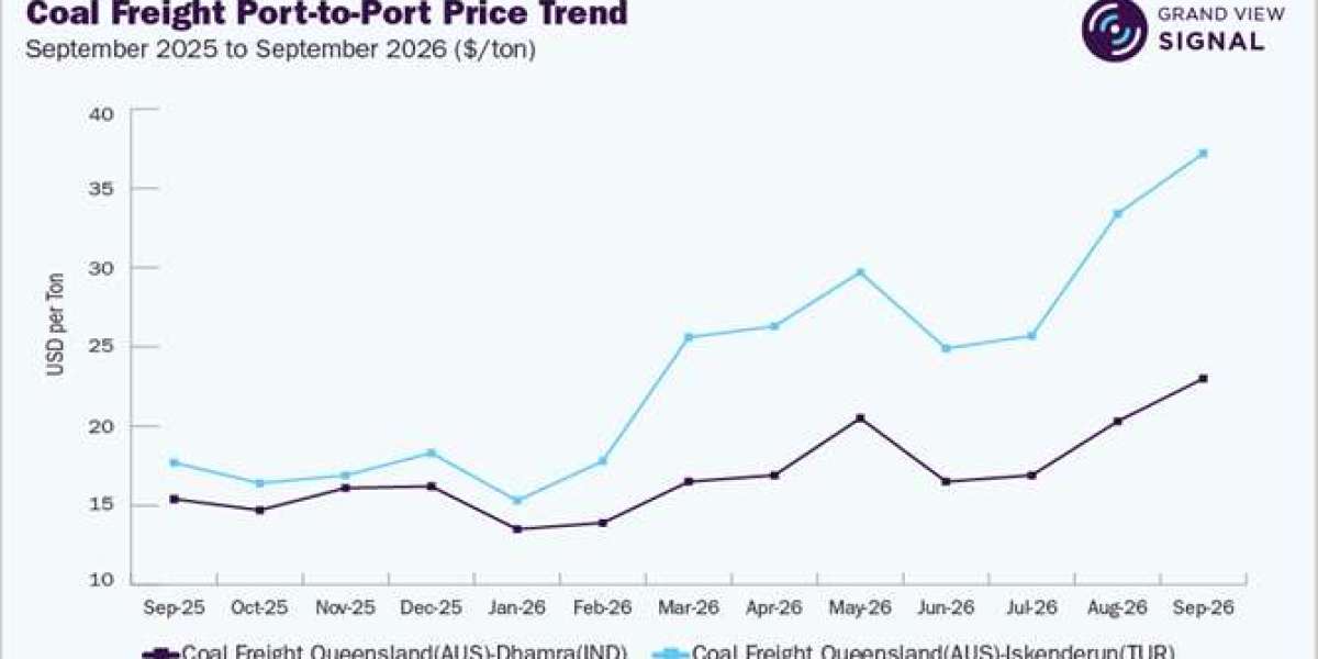 The Surcharge Blind Spot: Why Base Freight Alone Is an Incomplete Benchmark