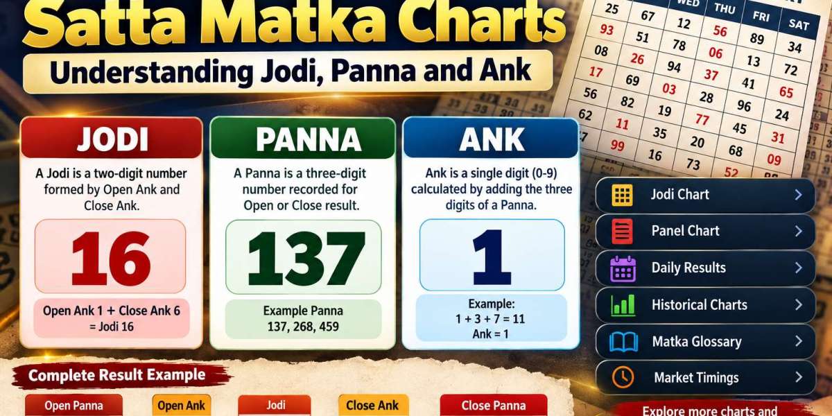 How to Read Satta Matka Charts: Understanding Jodi, Panna and Ank
